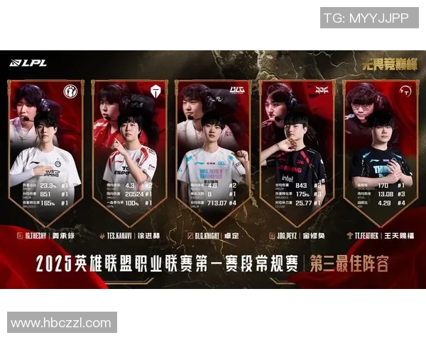 IG战队在王者荣耀中的节奏起伏与战术调整分析